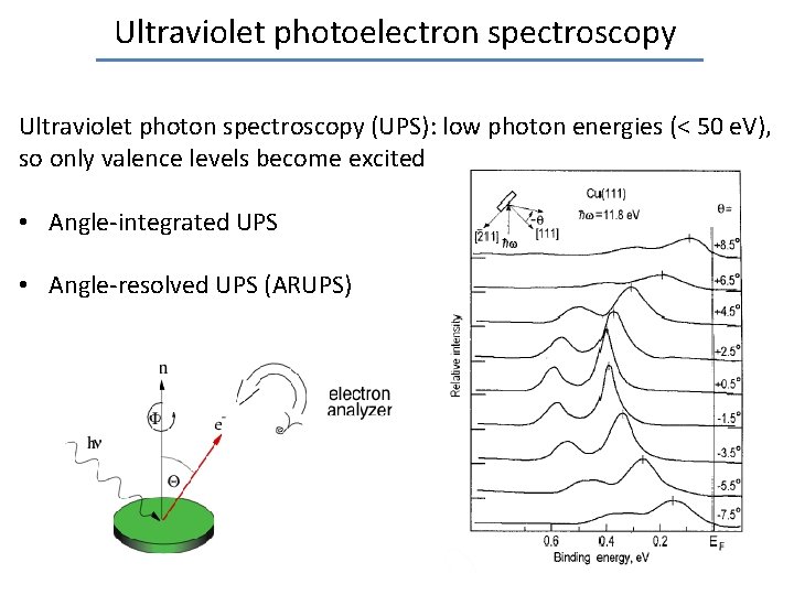 Ultraviolet photoelectron spectroscopy Ultraviolet photon spectroscopy (UPS): low photon energies (< 50 e. V),