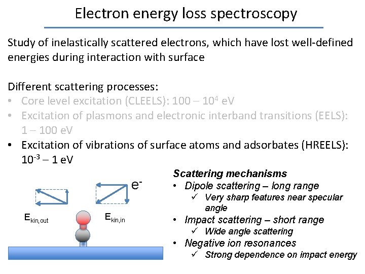 Electron energy loss spectroscopy Study of inelastically scattered electrons, which have lost well-defined energies