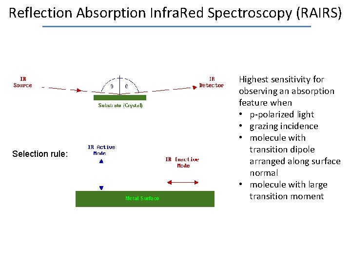 Reflection Absorption Infra. Red Spectroscopy (RAIRS) Selection rule: Highest sensitivity for observing an absorption