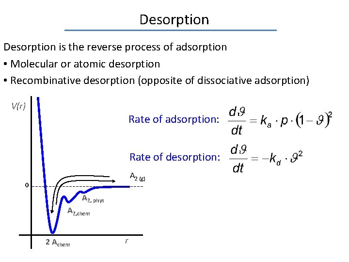 Desorption is the reverse process of adsorption • Molecular or atomic desorption • Recombinative