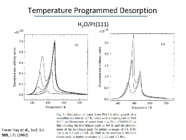 Temperature Programmed Desorption H 2 O/Pt(111) From: Hay et al. , Surf. Sci. 505,