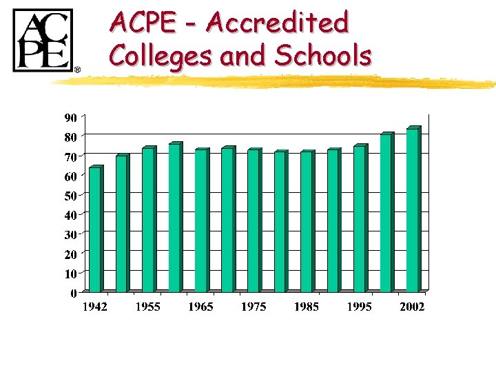ACPE - Accredited Colleges and Schools 