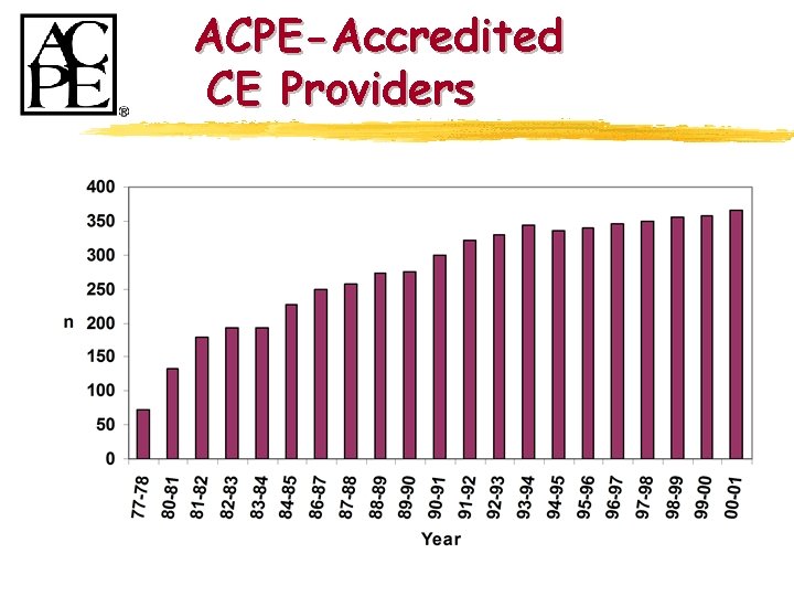 ACPE-Accredited CE Providers 