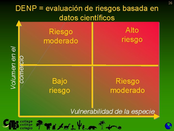 DENP = evaluación de riesgos basada en datos científicos Volumen en el comercio Riesgo