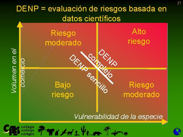 DENP = evaluación de riesgos basada en datos científicos Volumen en el comercio Riesgo