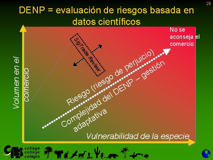 DENP = evaluación de riesgos basada en datos científicos ie ev p e d