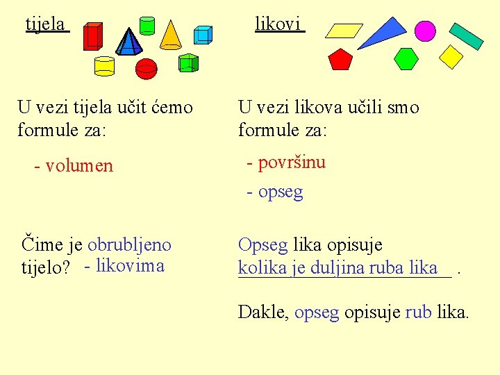 tijela U vezi tijela učit ćemo formule za: - volumen Čime je obrubljeno tijelo?