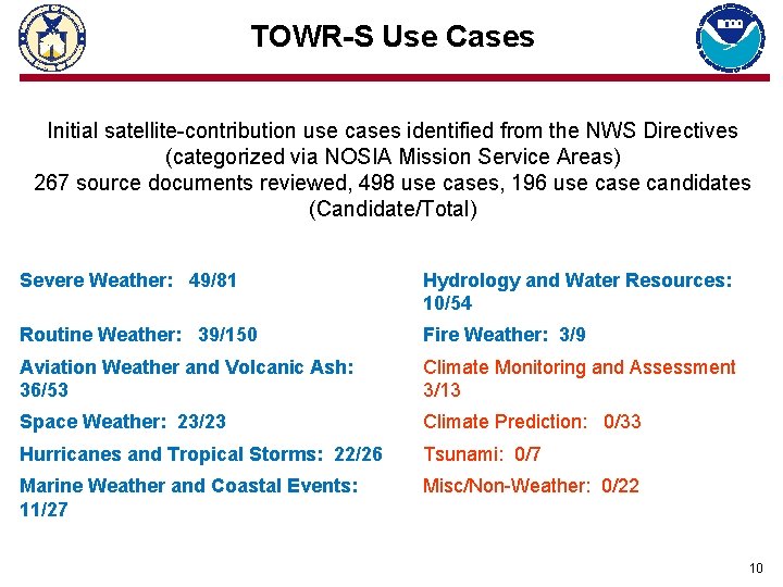 TOWR-S Use Cases Initial satellite-contribution use cases identified from the NWS Directives (categorized via