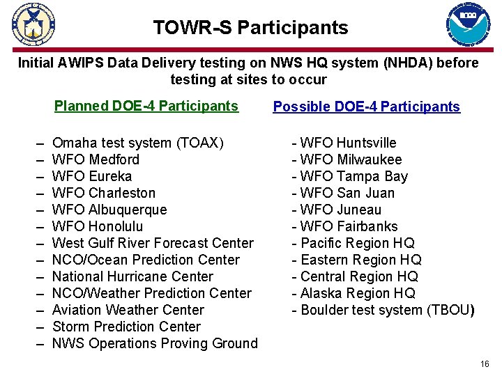 TOWR-S Participants Initial AWIPS Data Delivery testing on NWS HQ system (NHDA) before testing