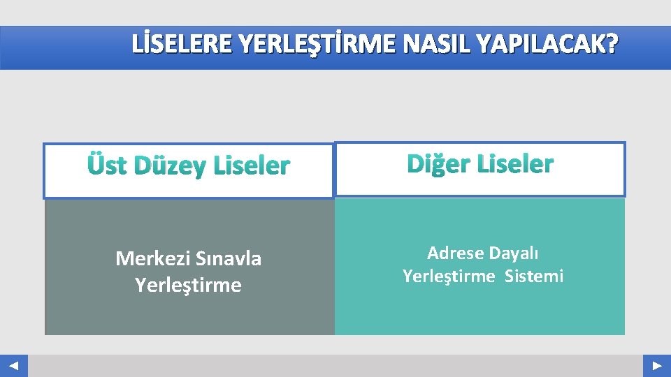 LİSELERE YERLEŞTİRME NASIL YAPILACAK? Your Log o Üst Düzey Liseler Diğer Liseler Merkezi Sınavla