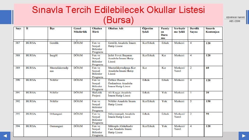 Sınavla Tercih Edilebilecek Okullar Listesi (Bursa) Your Log o COMPANY NAME ABS. COM 