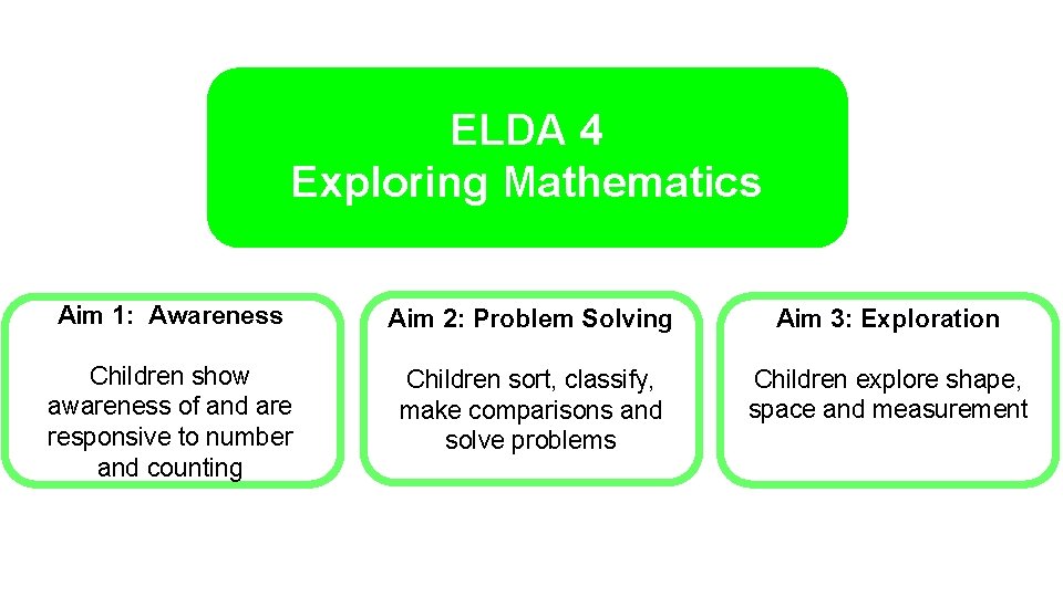 ELDA 4 Exploring Mathematics Aim 1: Awareness Aim 2: Problem Solving Aim 3: Exploration
