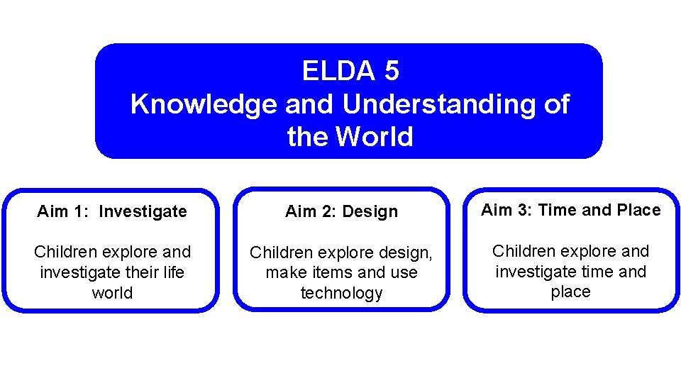 ELDA 5 Knowledge and Understanding of the World Aim 1: Investigate Aim 2: Design