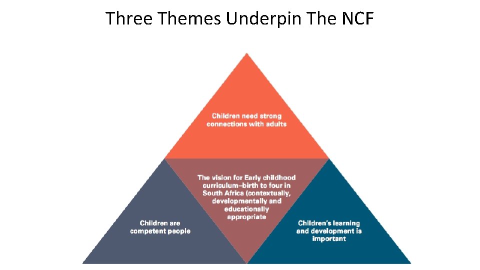 Three Themes Underpin The NCF 