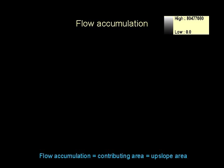 Flow accumulation = contributing area = upslope area 