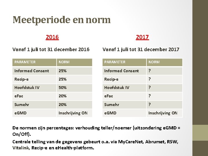 Meetperiode en norm 2016 2017 Vanaf 1 juli tot 31 december 2016 Vanaf 1