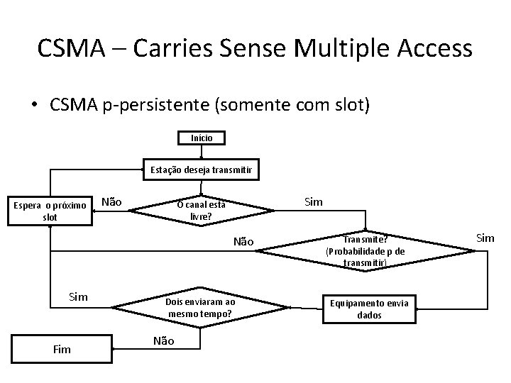 CSMA – Carries Sense Multiple Access • CSMA p-persistente (somente com slot) Início Estação CSMA – Carries Sense Multiple Access • CSMA p-persistente (somente com slot) Início Estação
