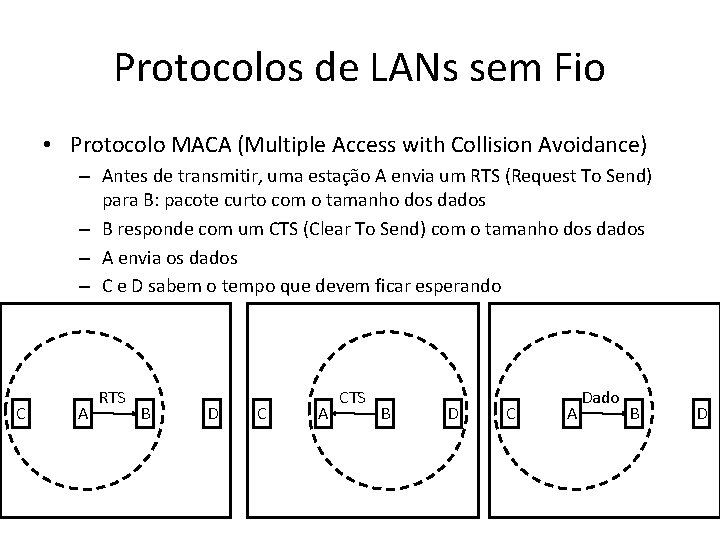 Protocolos de LANs sem Fio • Protocolo MACA (Multiple Access with Collision Avoidance) – Protocolos de LANs sem Fio • Protocolo MACA (Multiple Access with Collision Avoidance) –