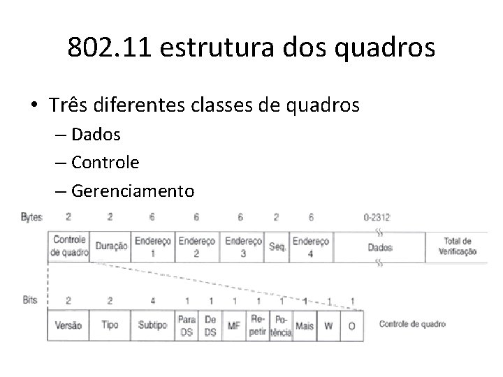 802. 11 estrutura dos quadros • Três diferentes classes de quadros – Dados – 802. 11 estrutura dos quadros • Três diferentes classes de quadros – Dados –
