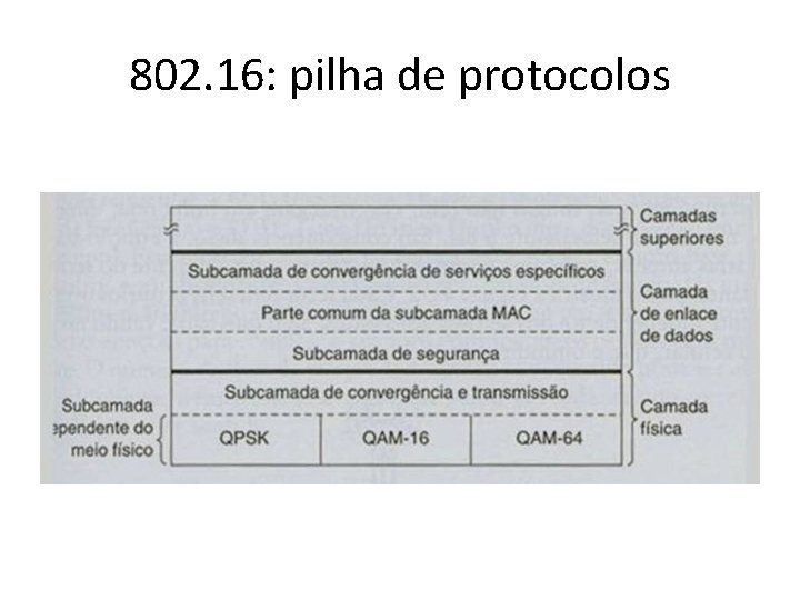 802. 16: pilha de protocolos 802. 16: pilha de protocolos