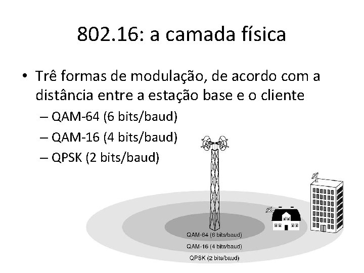 802. 16: a camada física • Trê formas de modulação, de acordo com a 802. 16: a camada física • Trê formas de modulação, de acordo com a
