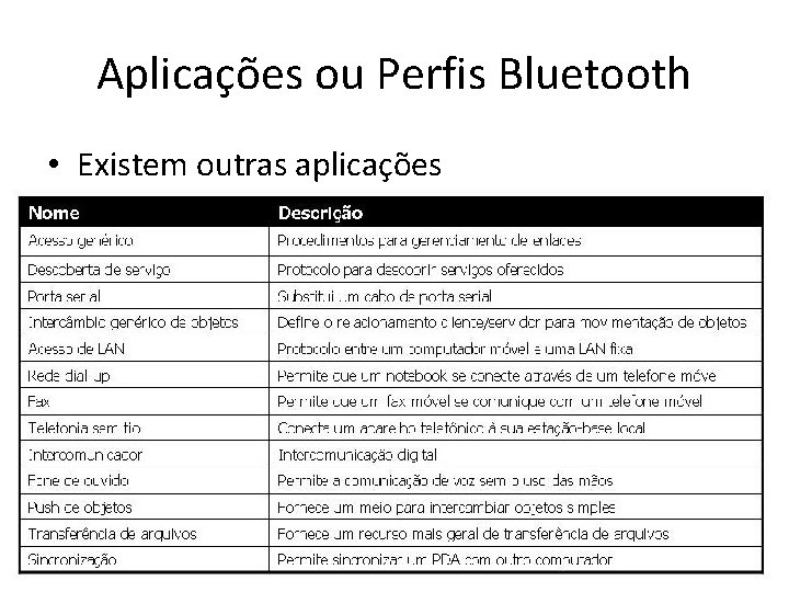 Aplicações ou Perfis Bluetooth • Existem outras aplicações Aplicações ou Perfis Bluetooth • Existem outras aplicações