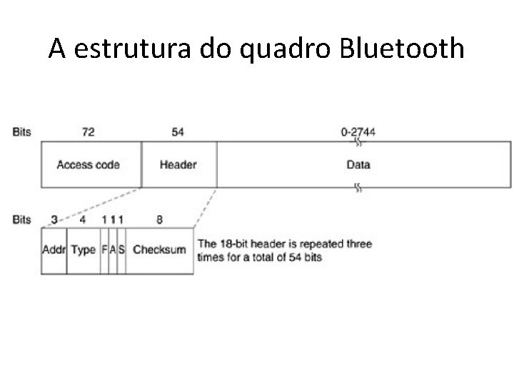 A estrutura do quadro Bluetooth A estrutura do quadro Bluetooth