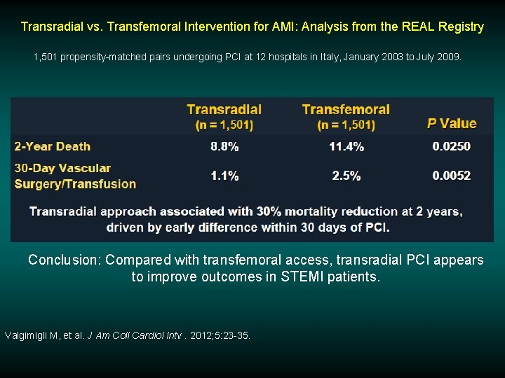 Transradial vs. Transfemoral Intervention for AMI: Analysis from the REAL Registry 1, 501 propensity-matched