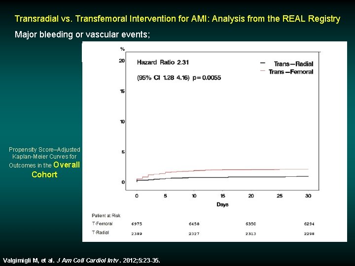 Transradial vs. Transfemoral Intervention for AMI: Analysis from the REAL Registry Major bleeding or