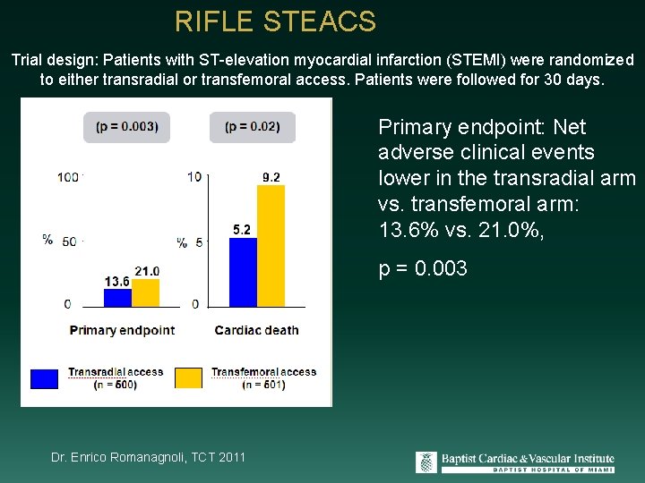 RIFLE STEACS Trial design: Patients with ST-elevation myocardial infarction (STEMI) were randomized to either