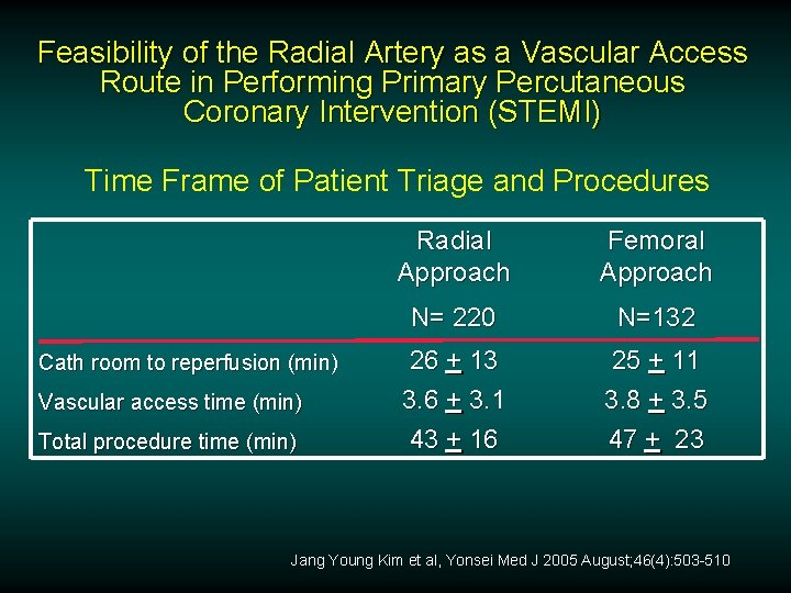 Feasibility of the Radial Artery as a Vascular Access Route in Performing Primary Percutaneous