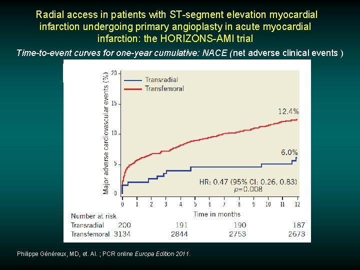  Radial access in patients with ST-segment elevation myocardial infarction undergoing primary angioplasty in