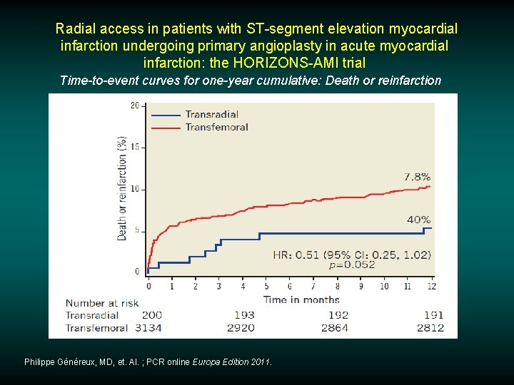  Radial access in patients with ST-segment elevation myocardial infarction undergoing primary angioplasty in