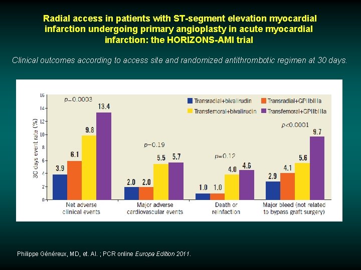  Radial access in patients with ST-segment elevation myocardial infarction undergoing primary angioplasty in