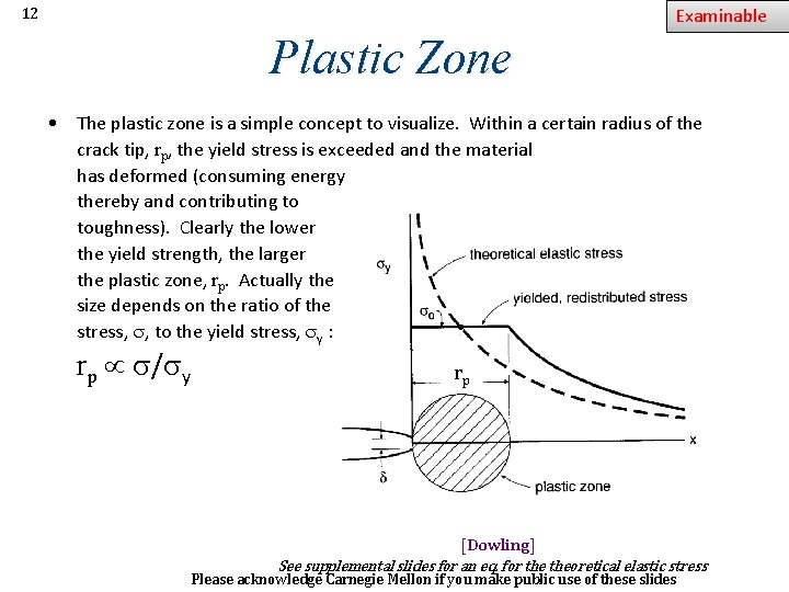 Examinable 12 Plastic Zone • The plastic zone is a simple concept to visualize.