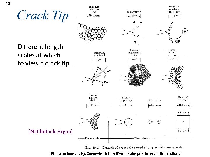 13 Crack Tip Different length scales at which to view a crack tip [Mc.