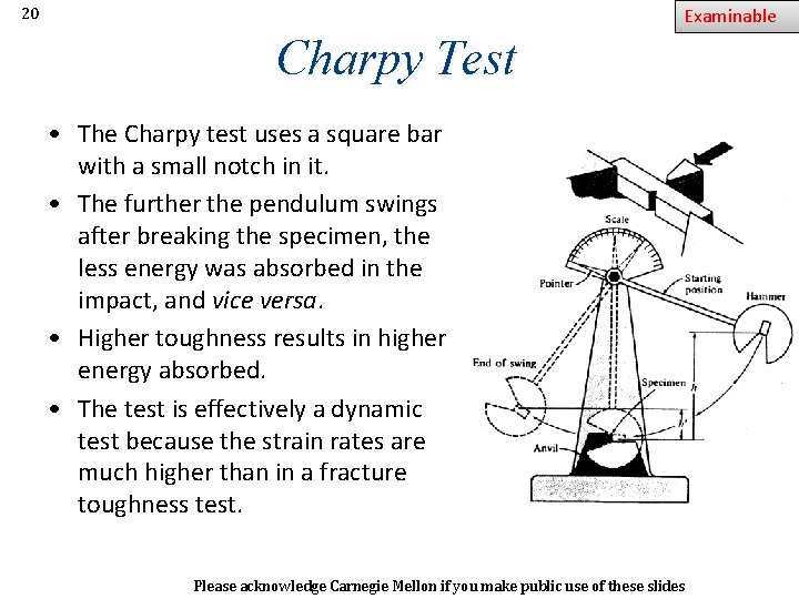 Examinable 20 Charpy Test • The Charpy test uses a square bar with a