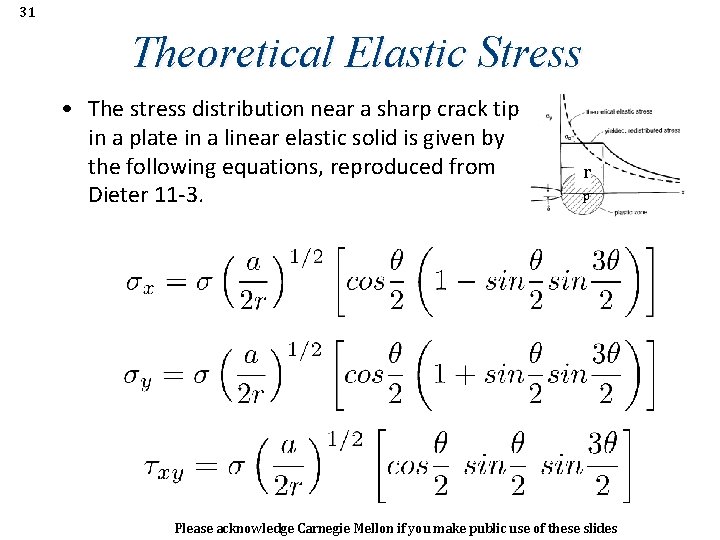 31 Theoretical Elastic Stress • The stress distribution near a sharp crack tip in