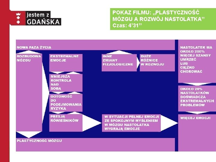 POKAZ FILMU: „PLASTYCZNOŚĆ MÓZGU A ROZWÓJ NASTOLATKA” Czas: 4’ 31” POKAZ FILMU: „PLASTYCZNOŚĆ MÓZGU A ROZWÓJ NASTOLATKA” Czas: 4’ 31”