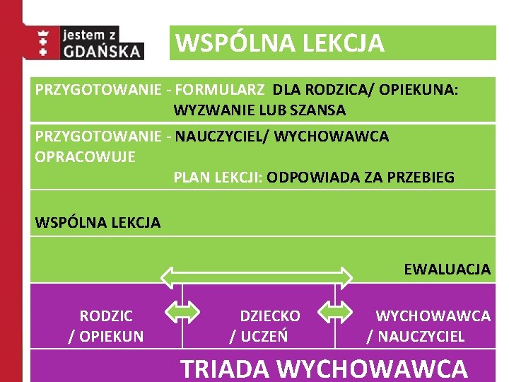 WSPÓLNA LEKCJA PRZYGOTOWANIE - FORMULARZ DLA RODZICA/ OPIEKUNA: WYZWANIE LUB SZANSA PRZYGOTOWANIE - NAUCZYCIEL/