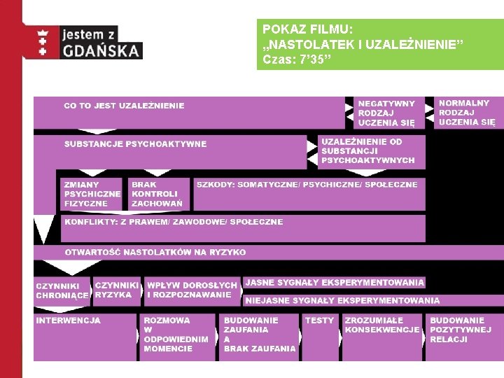 POKAZ FILMU: „NASTOLATEK I UZALEŻNIENIE” Czas: 7’ 35” 