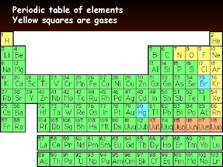 Periodic table of elements Yellow squares are gases 