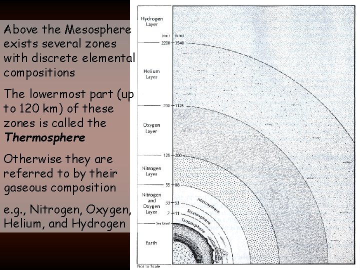 Above the Mesosphere exists several zones with discrete elemental compositions The lowermost part (up