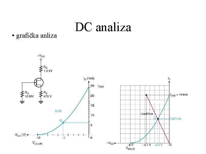  • grafička anliza DC analiza 