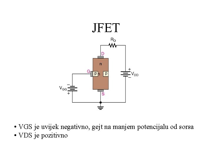 JFET • VGS je uvijek negativno, gejt na manjem potencijalu od sorsa • VDS