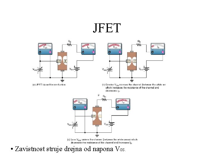 JFET • Zavistnost struje drejna od napona VGS. 