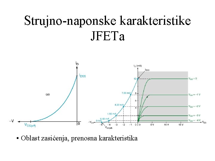 Strujno-naponske karakteristike JFETa • Oblast zasićenja, prenosna karakteristika 