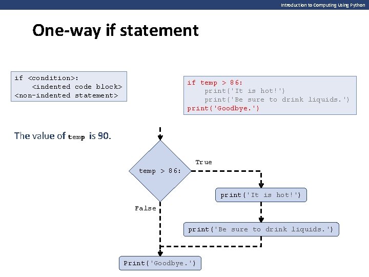 Introduction to Computing Using Python One-way if statement if <condition>: <indented code block> <non-indented