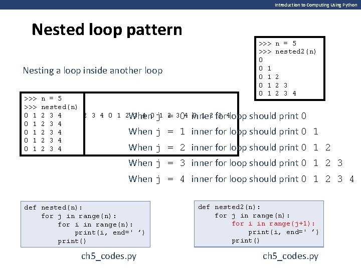 Introduction to Computing Using Python Nested loop pattern Nesting a loop inside another loop