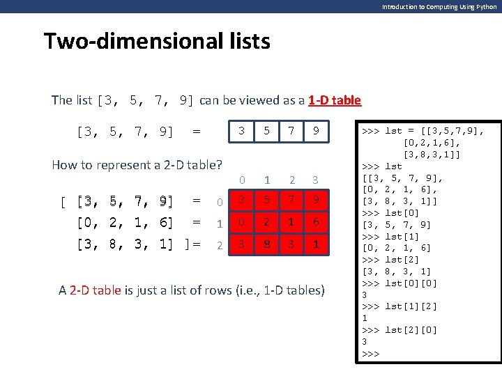 Introduction to Computing Using Python Two-dimensional lists The list [3, 5, 7, 9] can